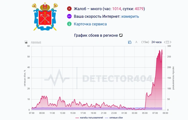 В Петербурге пропал мобильный интернет | Источник: detector404.ru