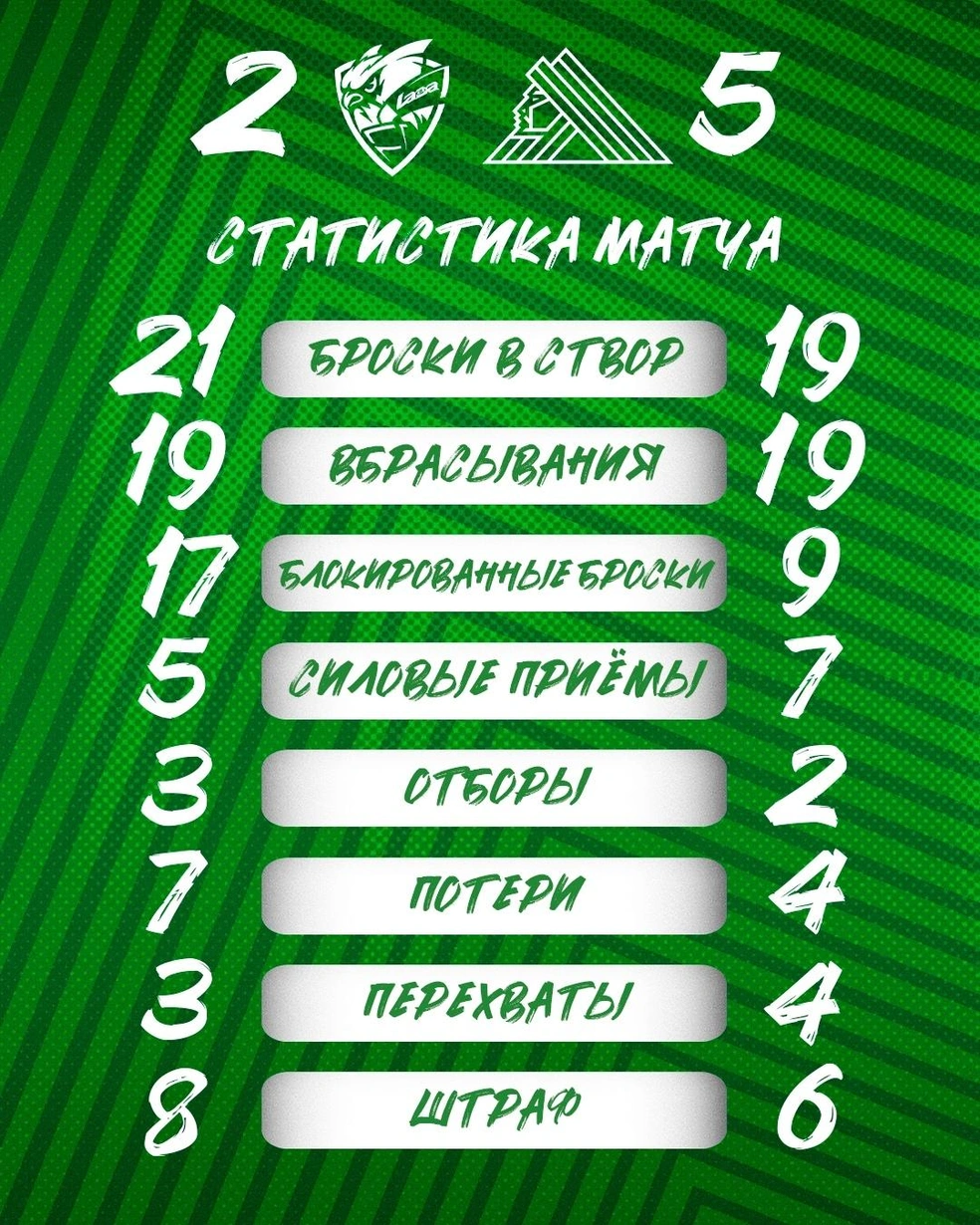 Статистика игры | Источник: hcsalavat / Vk.com