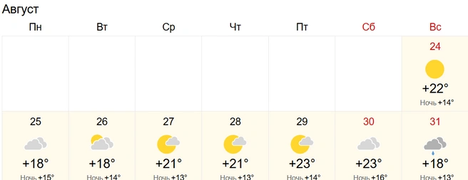 Почти без дождей | Источник: World-weather