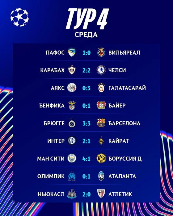 Источник: пресс-служба УЕФА