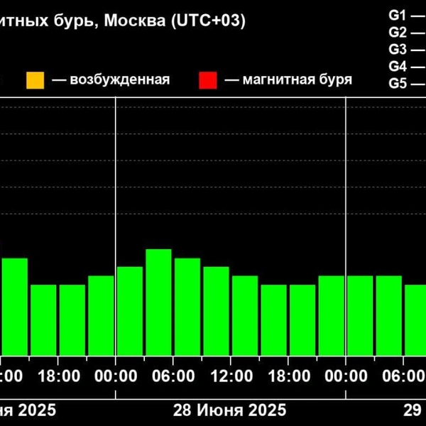 Источник: Погода от шефа. Михаил Леус / Telegram