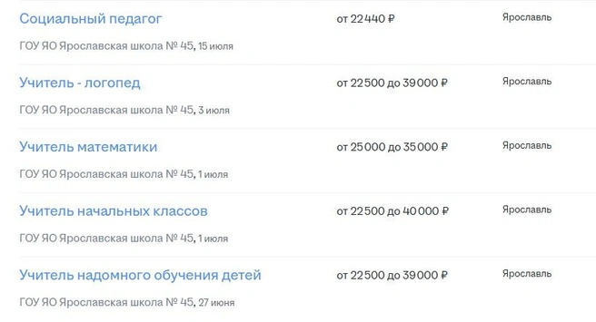 Какие специалисты требуются в учебном заведении | Источник: Hh.ru