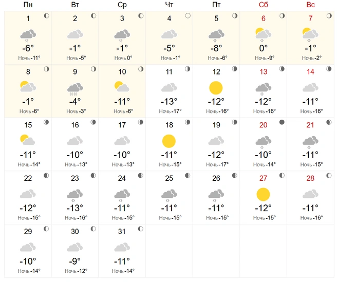 В середине месяца резкое похолодание | Источник: World-weather