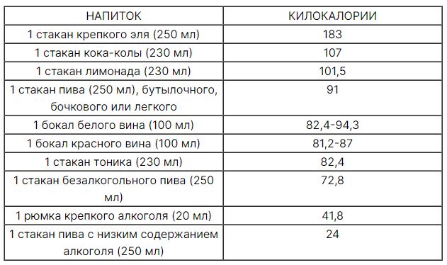 Диеты, перекусы и еще 5 привычек, из-за которых вы легко набираете вес