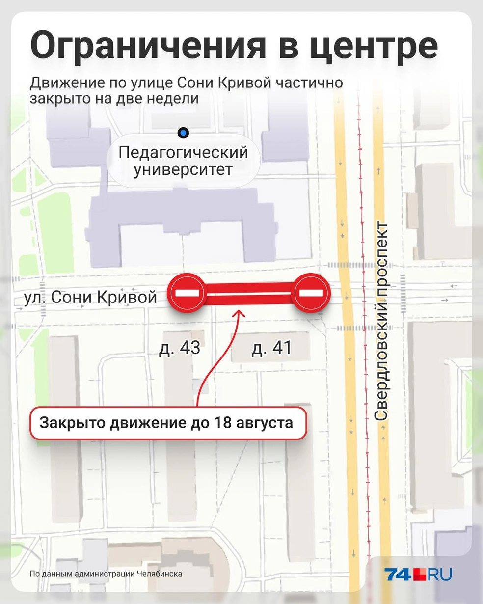 Источник: Семен Казьмин 