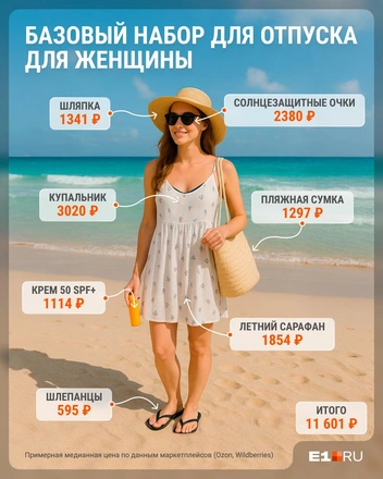 Базовый набор для курортного отдыха для женщины | Источник: Семен Казьмин / Городские медиа