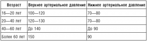 Как понизить артериальное давление без таблеток