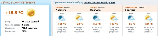 Источник: meteo.nw.ru