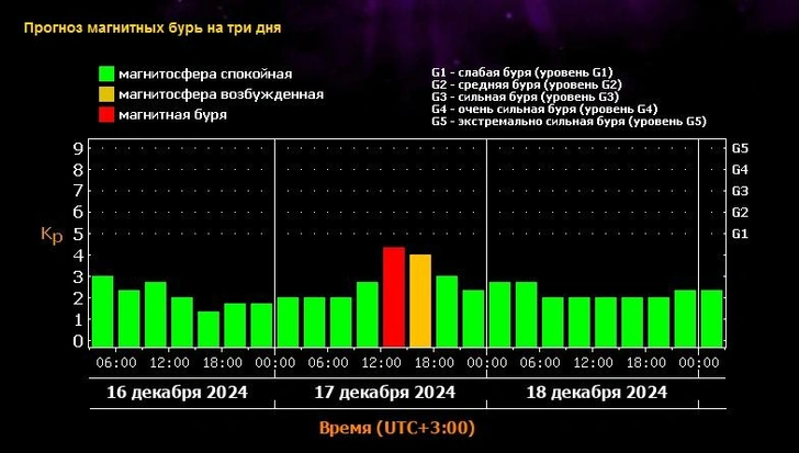 Протуберанец размером с треть Солнца: как повлияет выброс плазмы на магнитосферу Земли