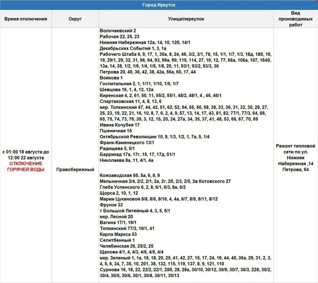 Источник: Оператор Теплосетей / T.me