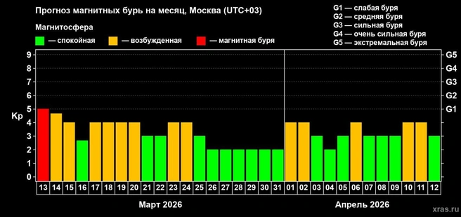 Огромный разлом на Солнце обещает бури и сияния | www.fontanka.ru