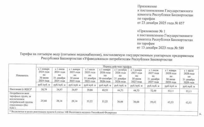 Тарифы на воду | Источник: tariff.bashkortostan.ru