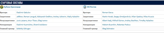 Источник: Transfermarkt