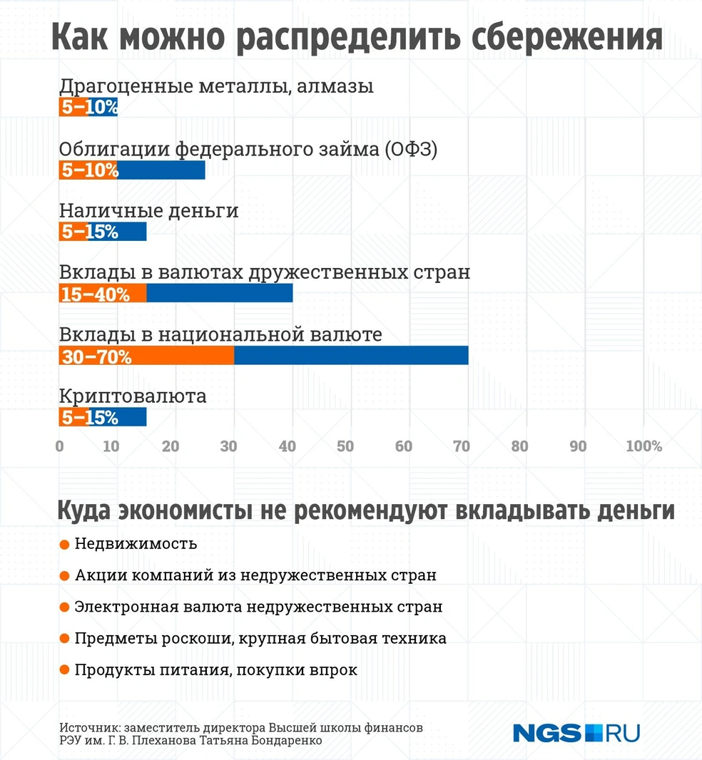 Как сохранить сбережения, октябрь 2022 года - 10 октября 2022 - 74.ру