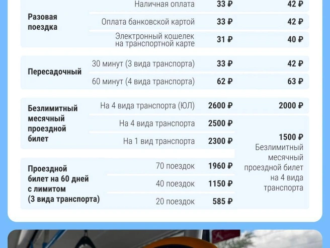Сравнение новой и предыдущей тарифных сеток для обычных пассажиров. | Источник: Филипп Сапегин / E1.RU