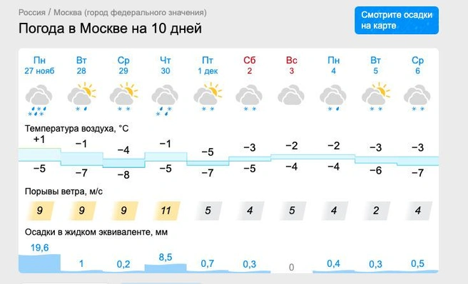 Источник: Gismeteo.ru