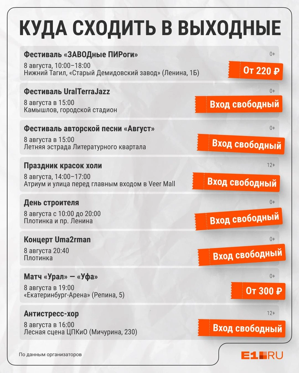 Источник: Филипп Сапегин / E1.RU