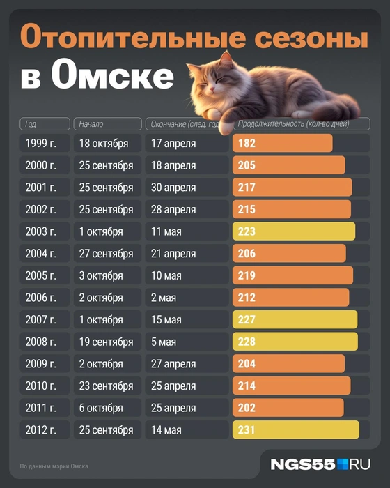 Осень в 1999 году выдалась теплой | Источник: Серафима Пантыкина / Городские медиа