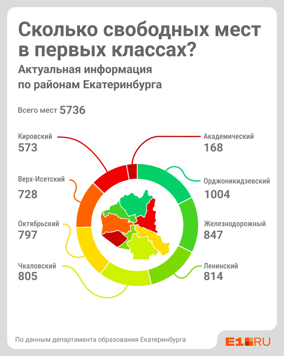 Сразу видно, в каких районах ситуация с местами в первые классы критическая | Источник: Юрий Орлов / Городские медиа