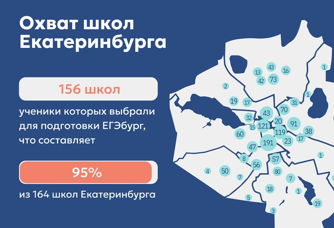 Согласно общегородской статистике, тенденция получила развитие в абсолютном большинстве школ Екатеринбурга и во многих школах агломерации | Источник: ЕГЭбург