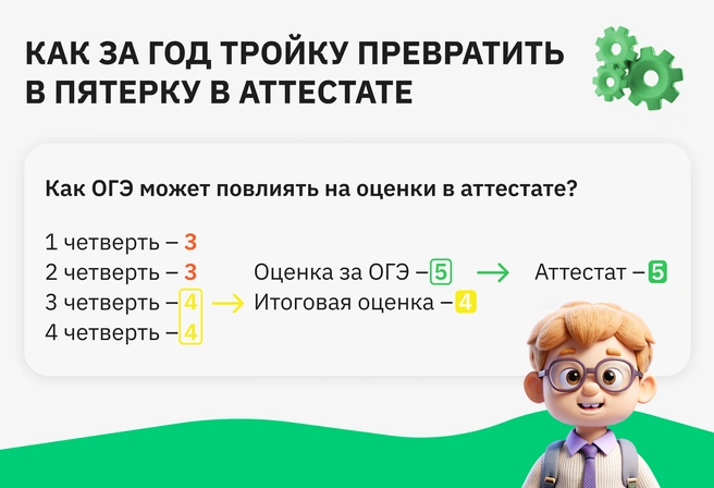 Невероятно, но факт: именно так благодаря ОГЭ и правилам округления в пользу ребенка троечник превращается в отличника | Источник: Ирина Калмыкова