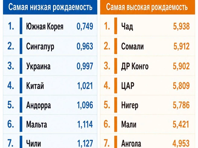 Источник: «Фонтанка.ру»
