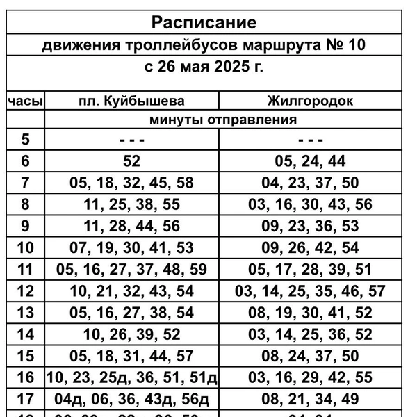 Расписание троллейбуса № 10 | Источник: МУП «Метроэлектротранс» / Vk.com