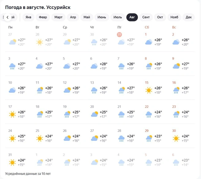 Источник: yandex.ru/pogoda