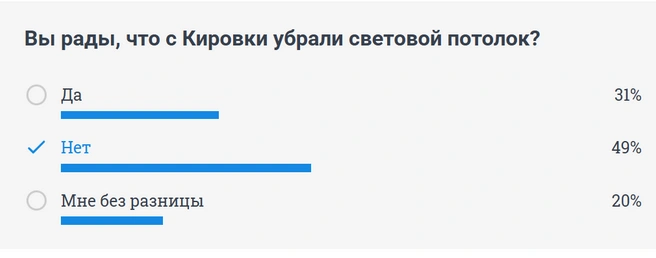 Источник: скриншот 74.RU