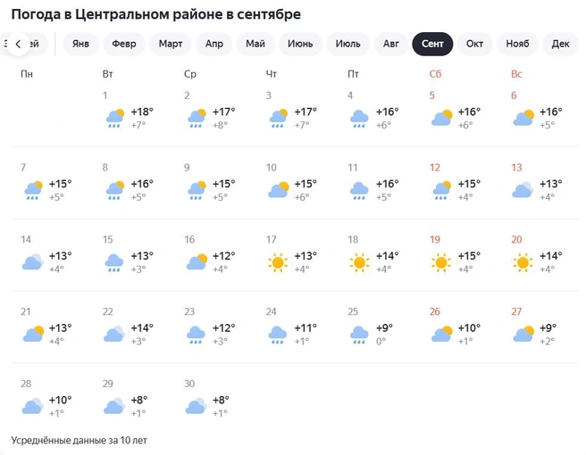 Честное предупреждение | Источник: yandex.ru/pogoda