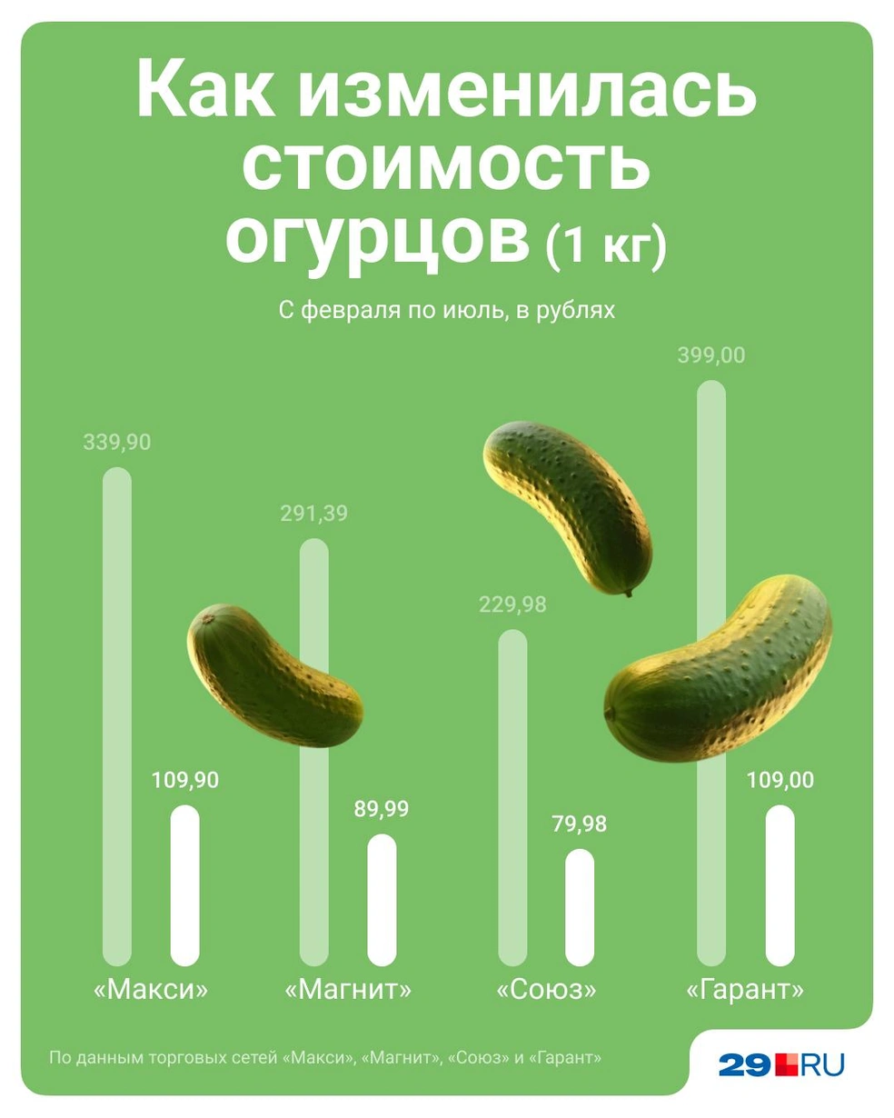 Источник: Евгения Бикунова / Городские порталы