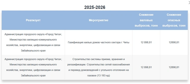 Источник: mnr.gov.ru