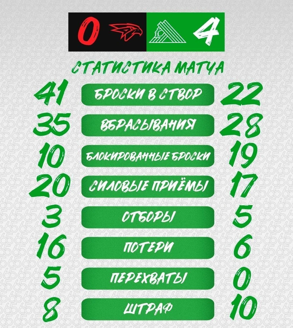 Статистика игры | Источник: hcsalavat / Vk.ru