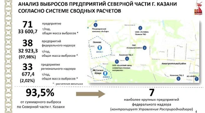 Источник: презентация Минэкологии РТ