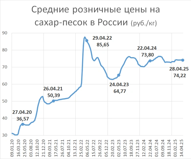 Источник: «Фонтанка.ру»