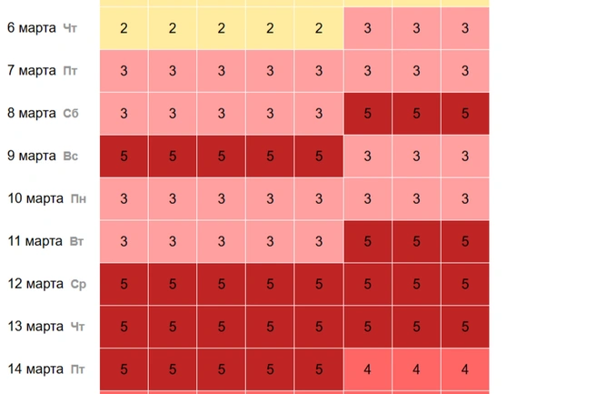 Середина второй недели для красноярцев будет неблагоприятной | Источник: Time-in / time-in.ru
