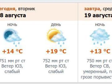 Скриншот с meteo.nw.ru