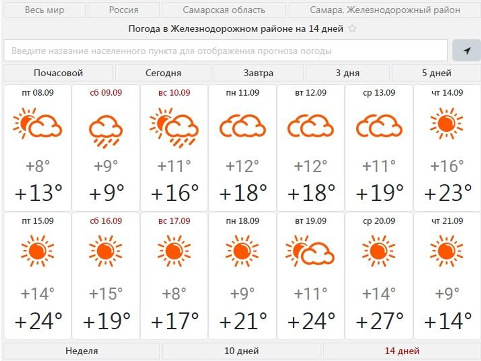 Погода в самаре в марте 2023