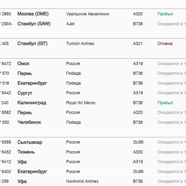 Источник: pulkovoairport.ru