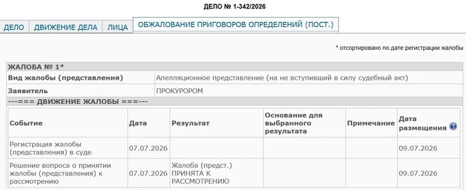 Жалобу на приговор сыну чиновницы ФНС Антону Гусеву подал только прокурор | Источник: Коминтерновский районный суд Воронежа / kominternovsky--vrn.sudrf.ru