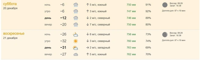 Такая погода будет на выходных | Источник: pogoda.ngs55.ru