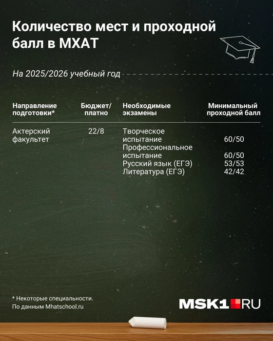 Источник: Евгения Бикунова / Городские медиа