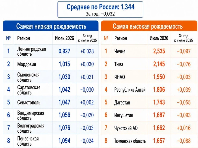 Источник: «Фонтанка.ру»