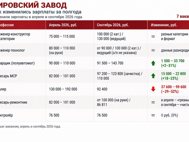 Источник: «Фонтанка.ру»