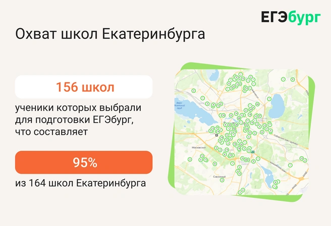 Согласно общегородской статистике, тенденция получила развитие в абсолютном большинстве школ Екатеринбурга и во многих школах агломерации | Источник: ЕГЭбург