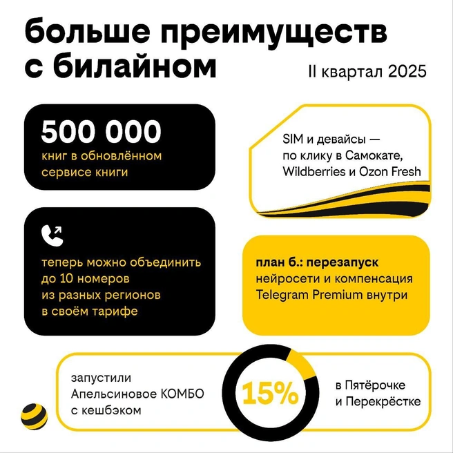 Обновленная платформа «план б.» с нейросетями и расширенная опция «Семья» до 10 номеров стали новинками квартала | Источник: пресс-служба Билайн