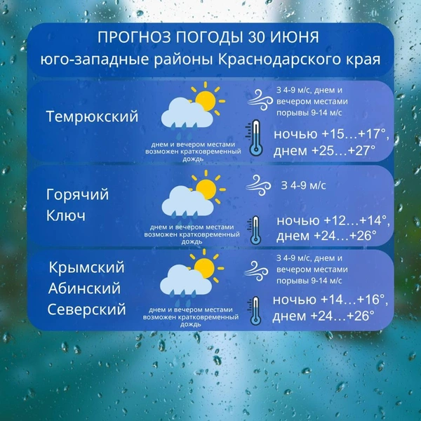 Источник: kuban_meteo / T.me