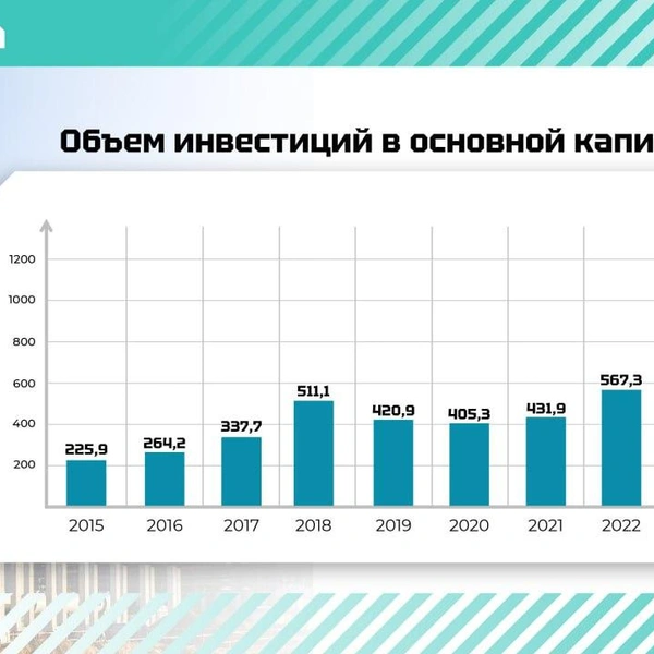 Источник: Администрация Ленобласти