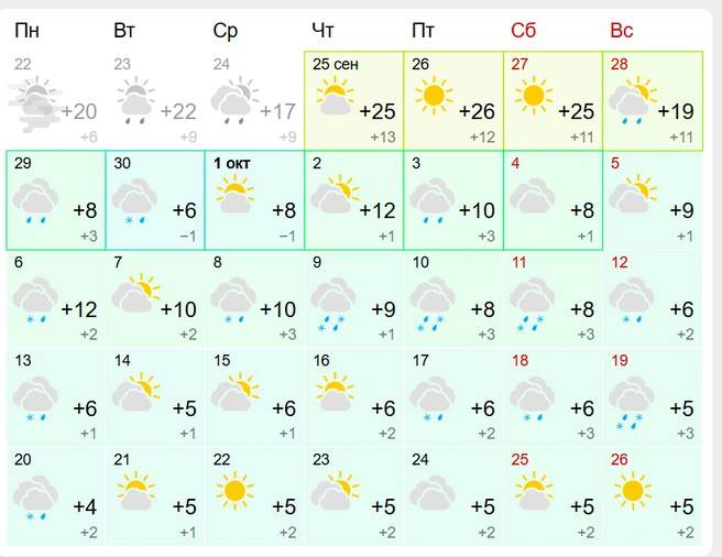 Самые теплые дни&nbsp;— 2 и 6 октября | Источник: GISMETEO
