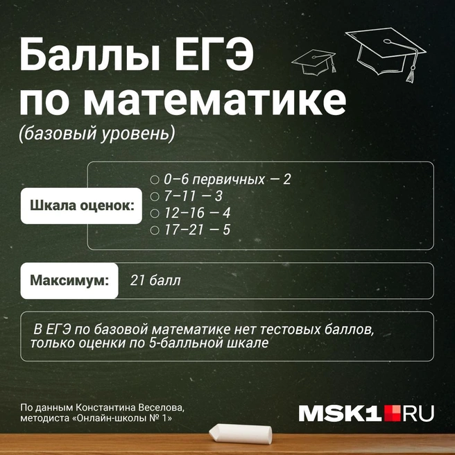 Источник: Полина Авдошина / Городские порталы